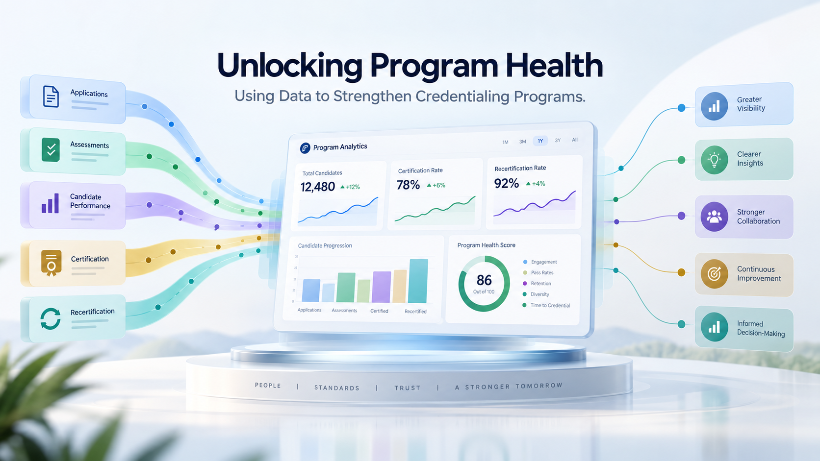 Unlocking Program Health